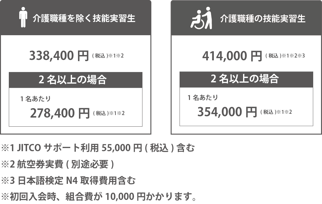 初期費用について